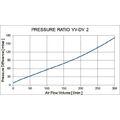 VV-DV 3L G1“m Tankbelüftungsfilter, Belüftungsfilter, Ventilgesteuert 1